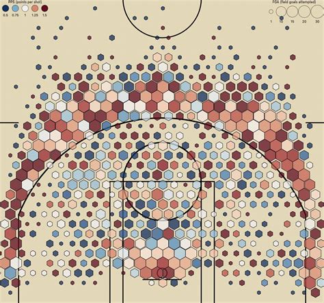 steph curry career shot chart.